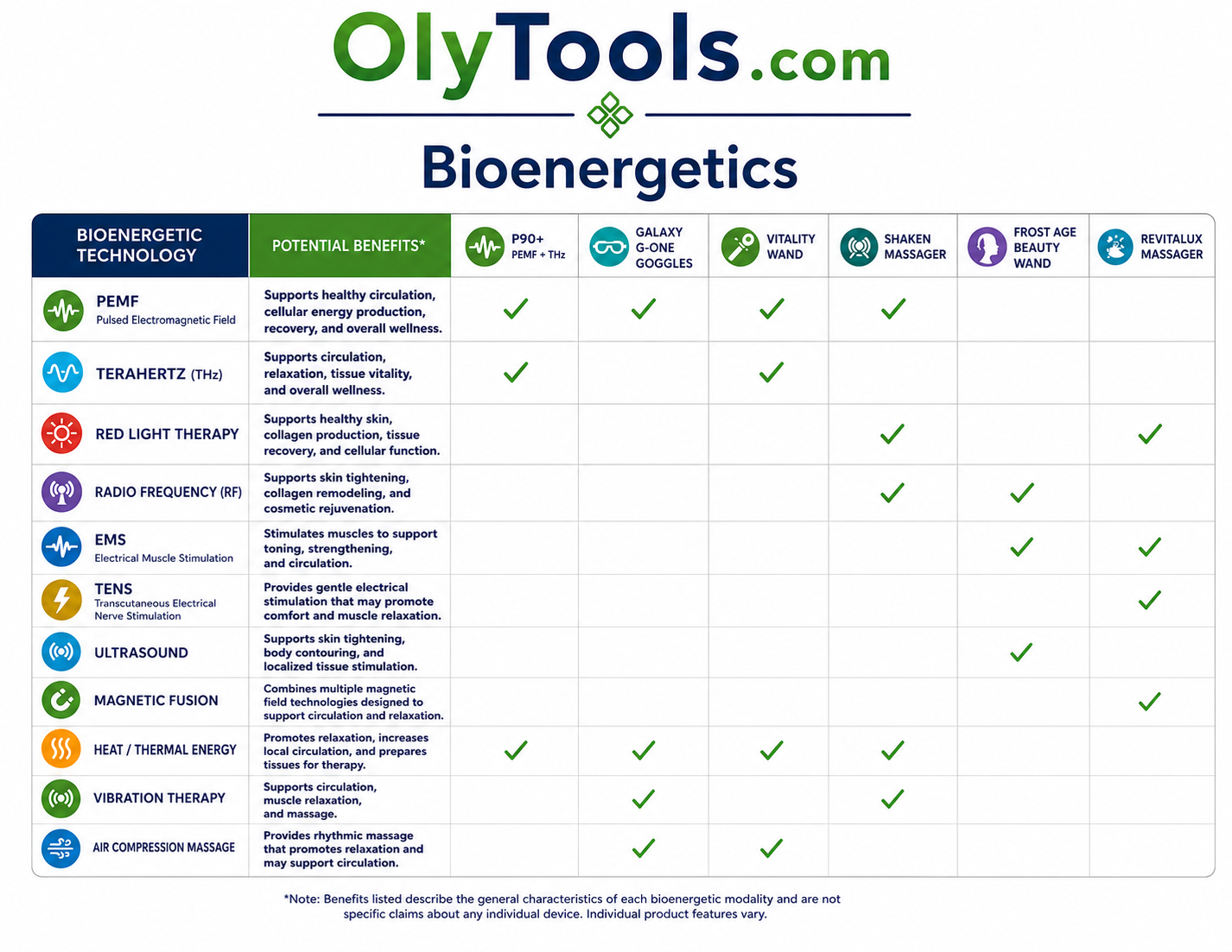 Free Download: Bioenergetics Chart