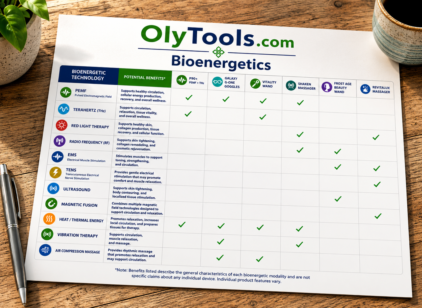 Free Download: Bioenergetics Chart